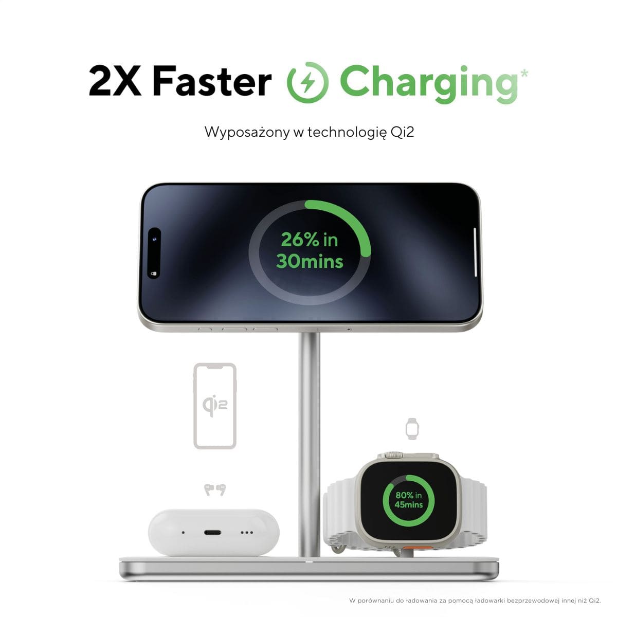 Linq - Hub 2 in 1 USB- C - dostepne złacza Linq - Hub 2 in 1 USB- C - dostepne złacza