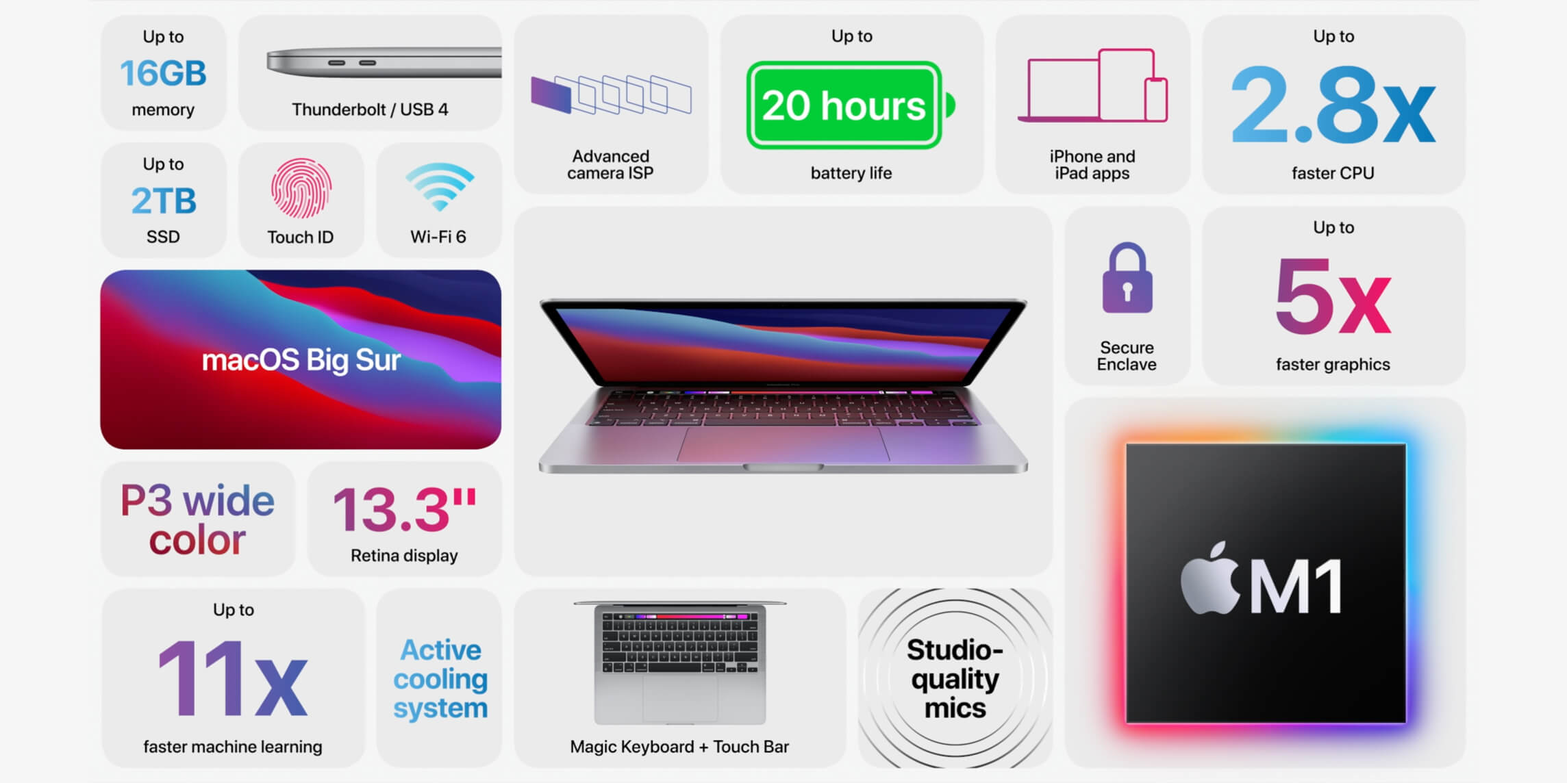 MacBook Pro 13 M1 srebrny - funkcjonalności MacBook Pro 13 M1 srebrny - funkcjonalności